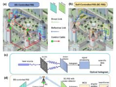 Νέα επαναδιαμορφώσιμη επιφάνεια εμπνευσμένη από την ολογραφία που αναπτύχθηκε για ασύρματη επικοινωνία
| presscode.gr Νέα επαναδιαμορφώσιμη επιφάνεια εμπνευσμένη από την ολογραφία που αναπτύχθηκε για ασύρματη επικοινωνία
| presscode.gr