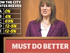 Οι διαχειριστές κεφαλαίων απορρίπτουν τις μετοχές του Ηνωμένου Βασιλείου: Οι φόβοι για μια φούσκα τεχνητής νοημοσύνης οδηγούν τον Footsie σε πτώση
| presscode.gr Οι διαχειριστές κεφαλαίων απορρίπτουν τις μετοχές του Ηνωμένου Βασιλείου: Οι φόβοι για μια φούσκα τεχνητής νοημοσύνης οδηγούν τον Footsie σε πτώση
| presscode.gr