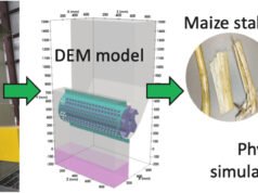 Οι ερευνητές αναπτύσσουν μοντέλα υπολογιστών για καλύτερες προβλέψεις άλεσης βιομάζας
| presscode.gr Οι ερευνητές αναπτύσσουν μοντέλα υπολογιστών για καλύτερες προβλέψεις άλεσης βιομάζας
| presscode.gr