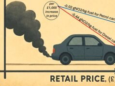 Τα νοικοκυριά χαμηλού εισοδήματος με φθηνότερα αυτοκίνητα «συμβάλλουν δυσανάλογα» στην ατμοσφαιρική ρύπανση, λένε οι επιστήμονες
| presscode.gr Τα νοικοκυριά χαμηλού εισοδήματος με φθηνότερα αυτοκίνητα «συμβάλλουν δυσανάλογα» στην ατμοσφαιρική ρύπανση, λένε οι επιστήμονες
| presscode.gr