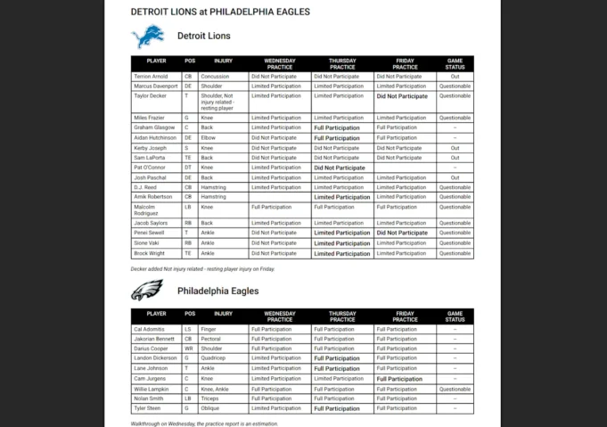 Τελική αναφορά τραυματισμού Lions και ιατρική ανάλυση για την Εβδομάδα Τελική αναφορά τραυματισμού Lions και ιατρική ανάλυση για την Εβδομάδα 11 vs Eagles
| presscode.gr