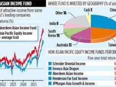 Το ABERDEEN ASIAN INCOME FUND προσφέρει κουβέρτα άνεσης σε αυτούς τους καταιγιστικούς καιρούς
| presscode.gr Το ABERDEEN ASIAN INCOME FUND προσφέρει κουβέρτα άνεσης σε αυτούς τους καταιγιστικούς καιρούς
| presscode.gr