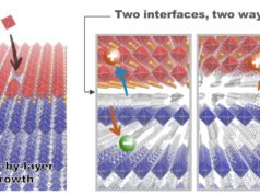 Το «Ενεργειακό σάντουιτς» θα μπορούσε να τροφοδοτήσει την ηλιακή και τον φωτισμό επόμενης γενιάς
| presscode.gr Το «Ενεργειακό σάντουιτς» θα μπορούσε να τροφοδοτήσει την ηλιακή και τον φωτισμό επόμενης γενιάς
| presscode.gr
