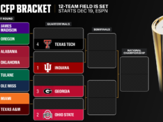 Επιλογές για κάθε αγώνα πλέι οφ κολεγιακού ποδοσφαίρου
| presscode.gr 🏈 Επιλογές για κάθε αγώνα πλέι οφ κολεγιακού ποδοσφαίρου
| presscode.gr